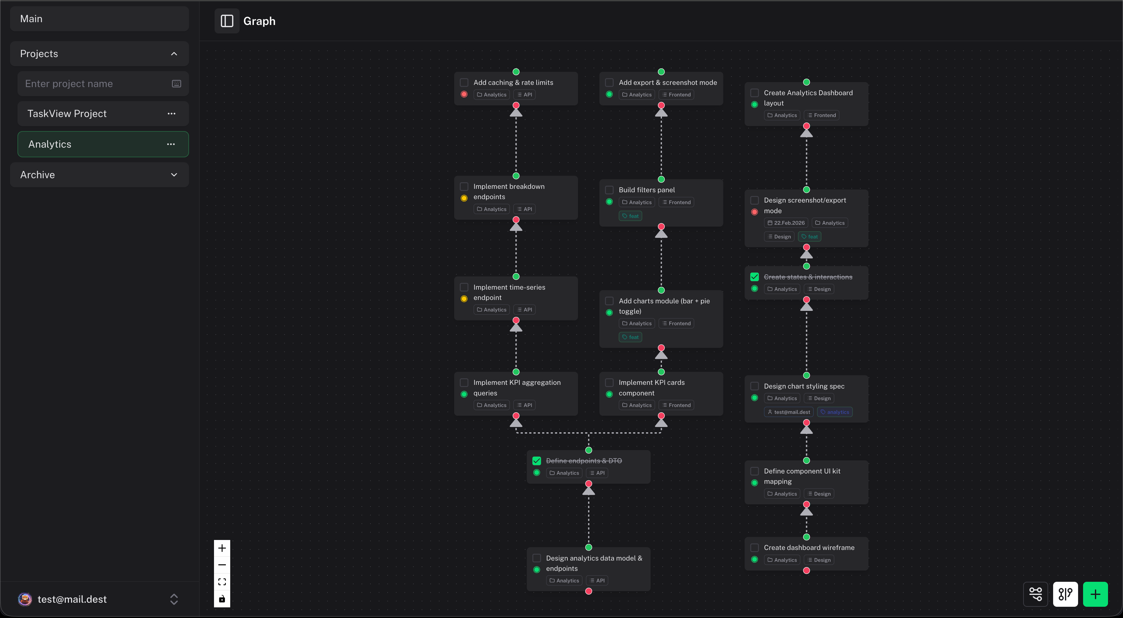 TaskView dependency graph zoomed in showing individual task connections and node states