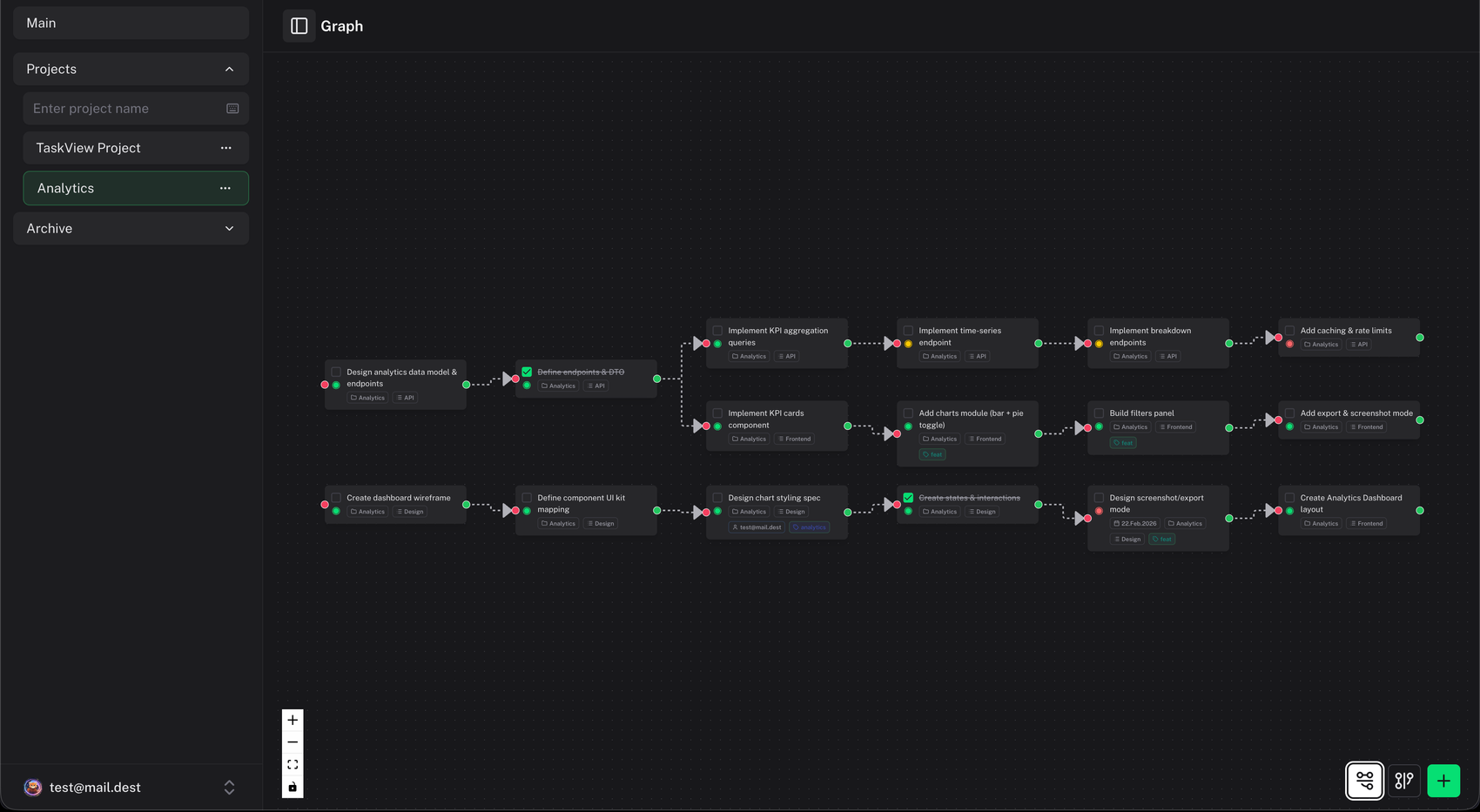Interactive graph of linked task dependencies