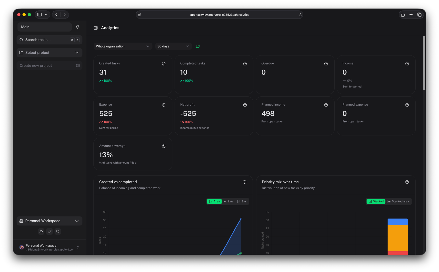 Analytics dashboard showing progress, workload and money across projects